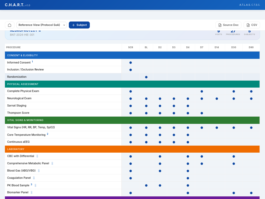 CHART — interactive Schedule of Activities with visit tracking